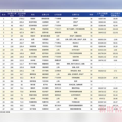 新时代女性典范纪凯婷多元魅力与实力展现的最新照片