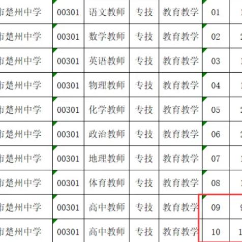 楚州区最新招聘信息汇总